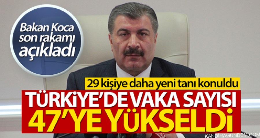 Türkiye’de korona virüsü vaka sayısı 47’ye yükseldi