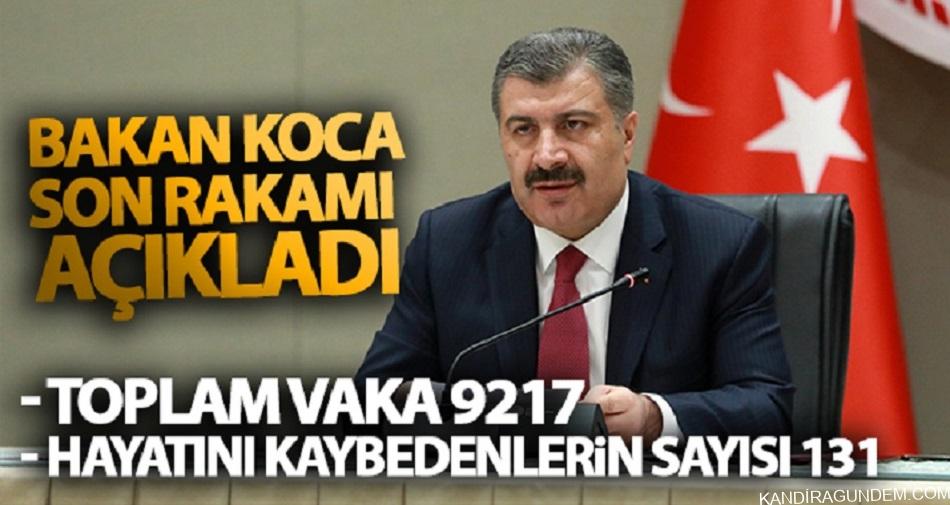 Bugünkü vaka sayısı 1815, vefat sayısı 23