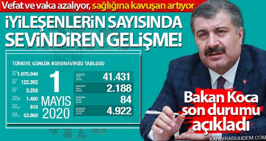 Bakan Koca: ‘Son 24 saatte iyileşenler, yeni tanı konan hastaların 2,25 katı’