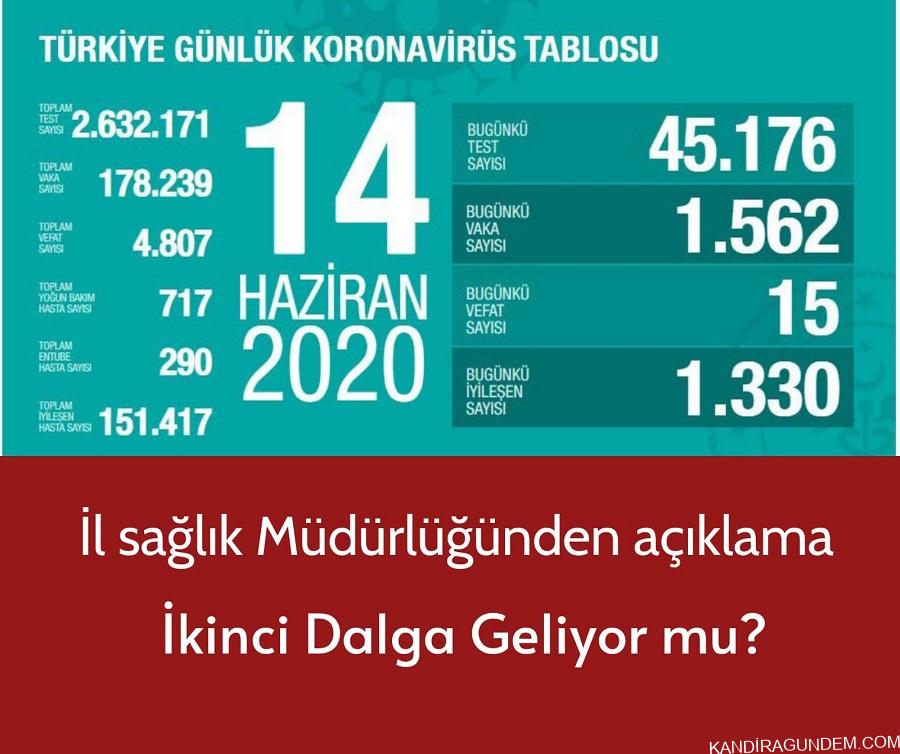 İl Sağlık Müdürlüğünden Açıklama  İkinci Dalga Geliyor mu?